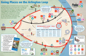 A colorful illustrated map of the Arlington Loop, a 16.5-mile trail in Arlington with approximate ride times between various locations. The map features trails, points of interest, fun facts, amenities, and safety tips, along with images of cyclists and pedestrians.