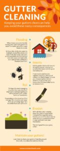 Infographic titled "Gutter Cleaning" with illustrations and text detailing the consequences of not keeping gutters clean: flooding, insects, rot, and erosion. Icons and brief descriptions are provided for each issue. Ends with advice to stay safe, educated, and handy.